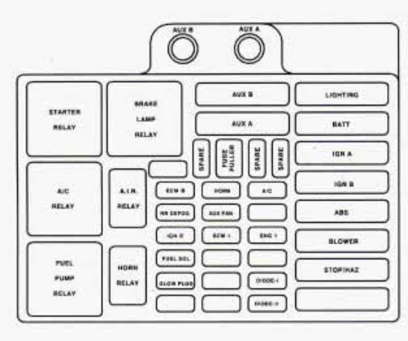 gmc yukon fuse diagram