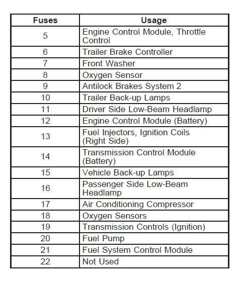 2013 chevy silverado 1500 fuse box diagram