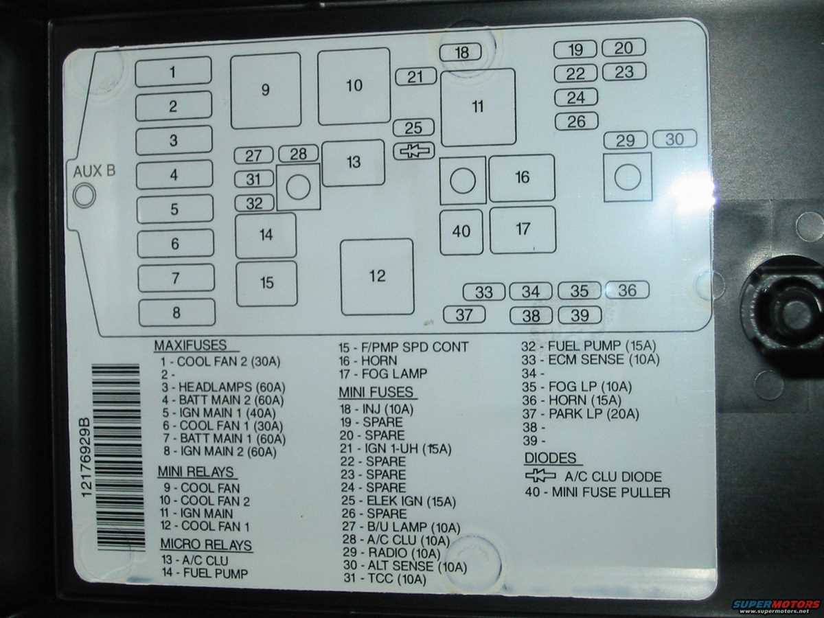 06 grand prix fuse box diagram