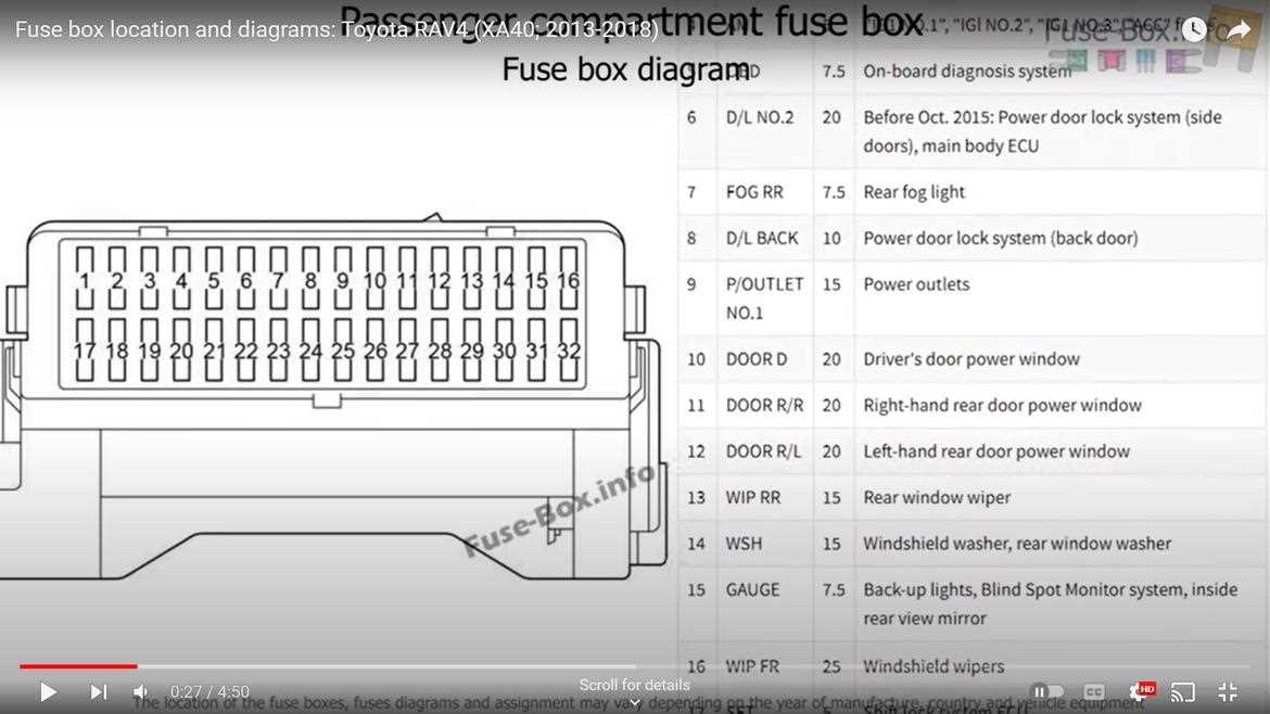 2013 toyota rav4 fuse box diagram