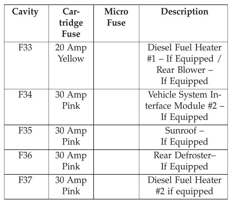 2021 ram 3500 fuse box diagram