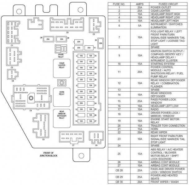 2016 jeep patriot fuse box diagram