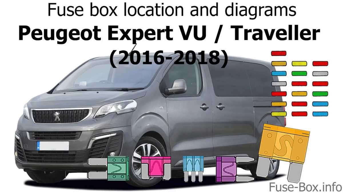peugeot partner fuse box diagram peugeot partner fuse box diagram