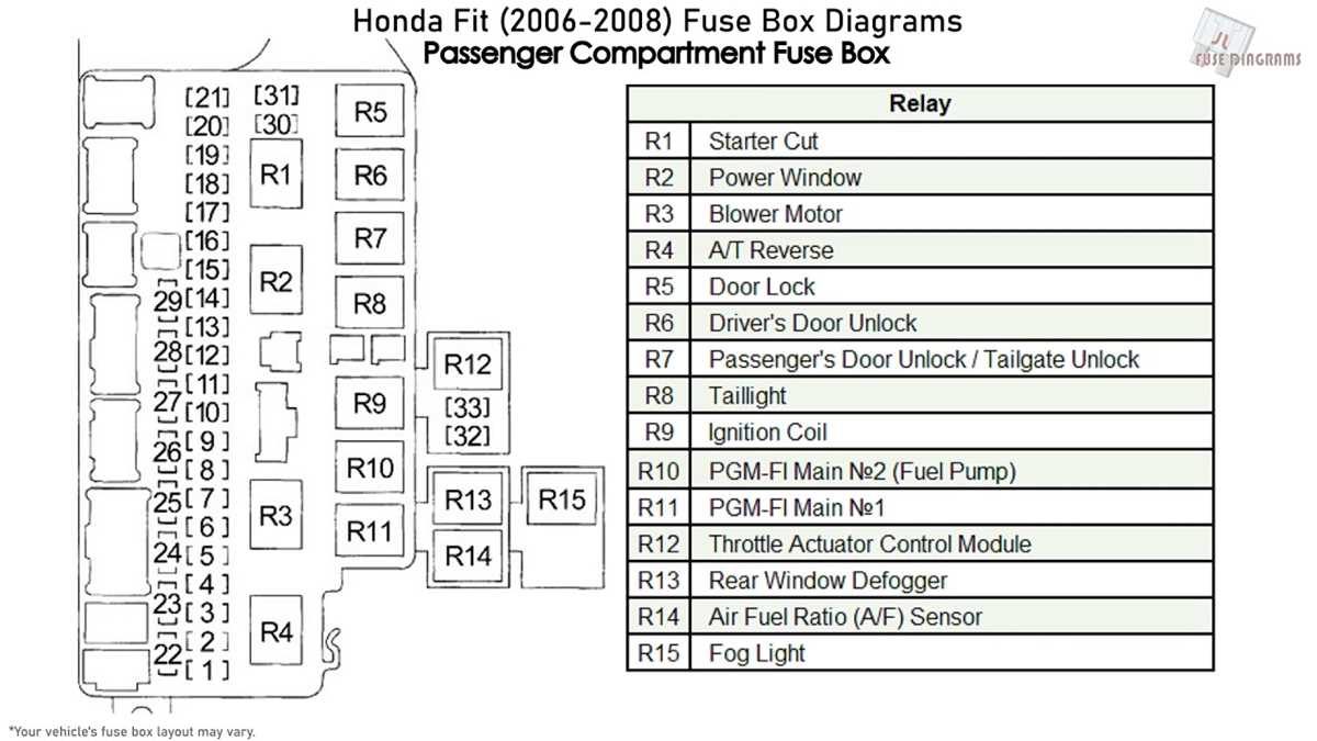 honda jazz fuse box diagram