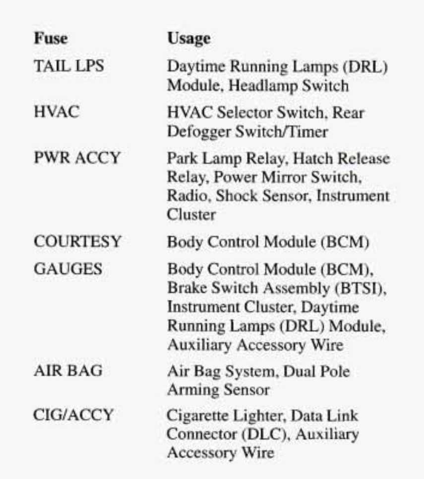 1998 camaro fuse box diagram