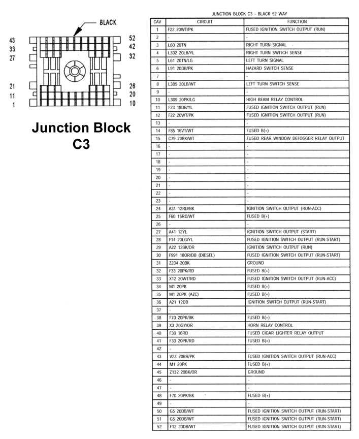 2005 jeep tj fuse box diagram
