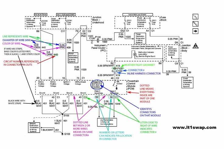 2002 s10 fuse box diagram
