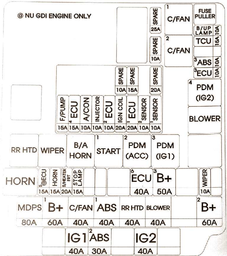 2009 hyundai sonata fuse diagram