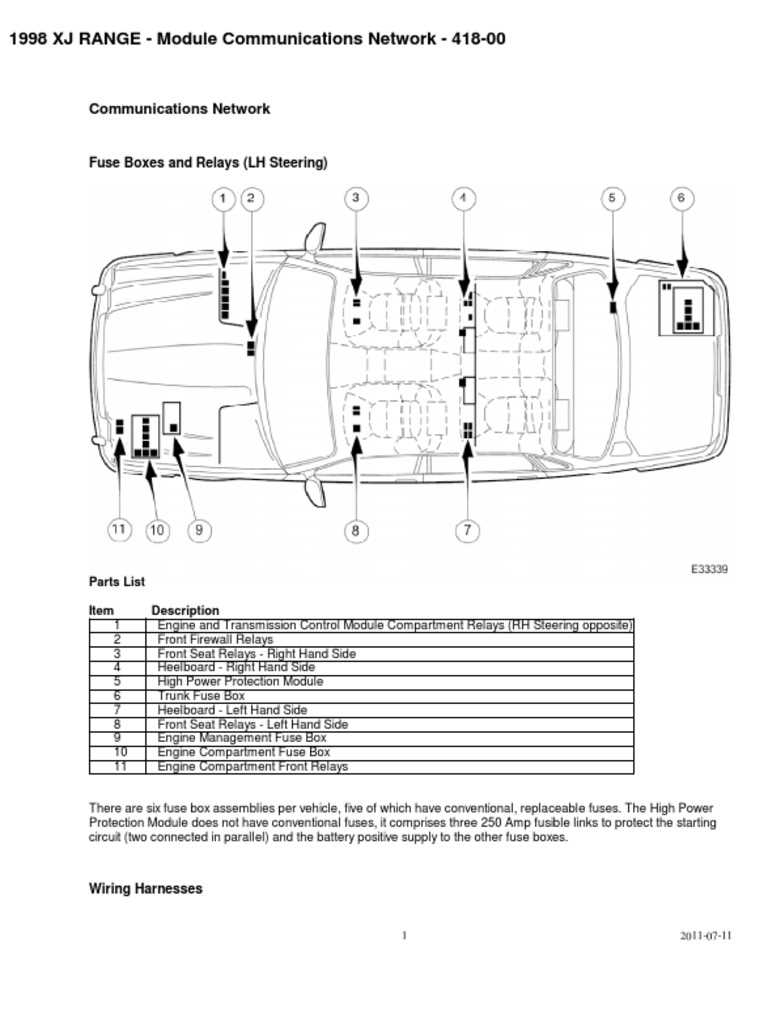 1996 range rover fuse box diagram
