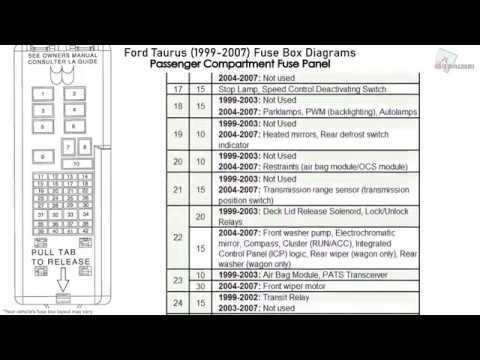 2003 ford taurus ses fuse box diagram