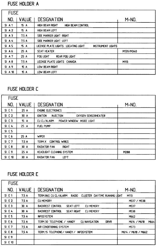 boxster fuse box diagram