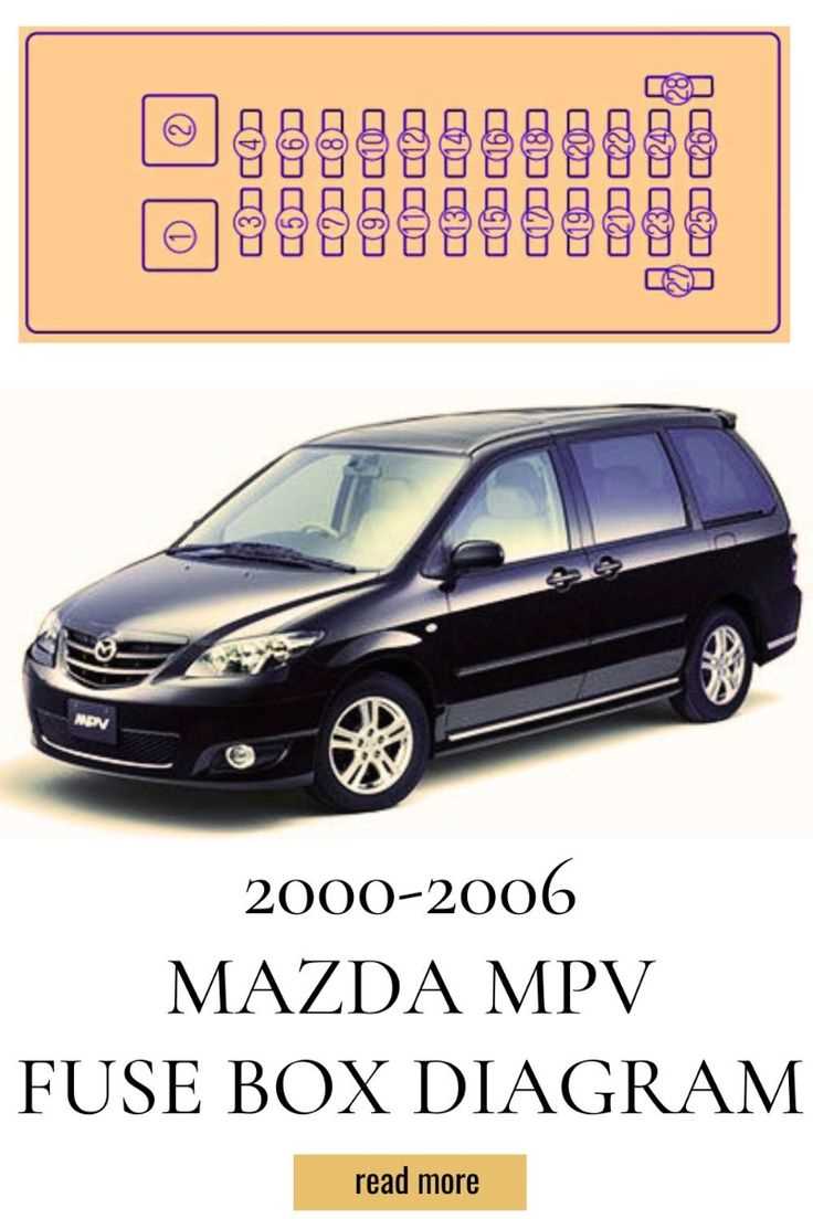 1996 mazda mpv fuse box diagram
