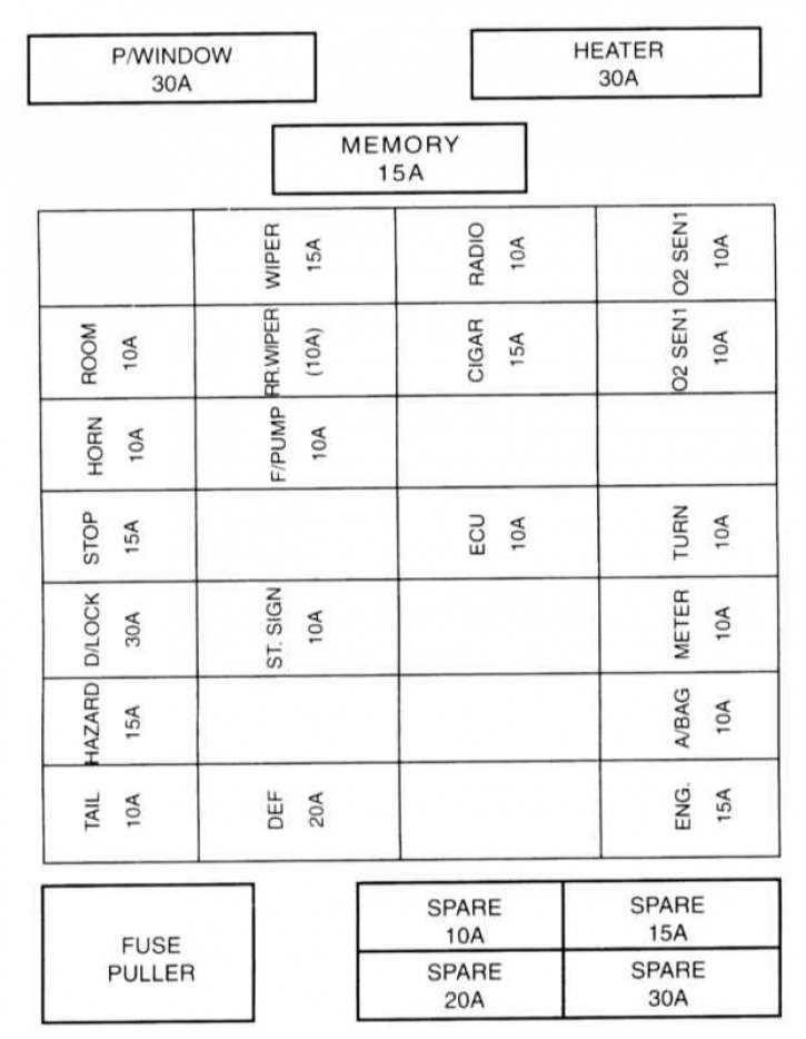 2006 kia sportage fuse diagram