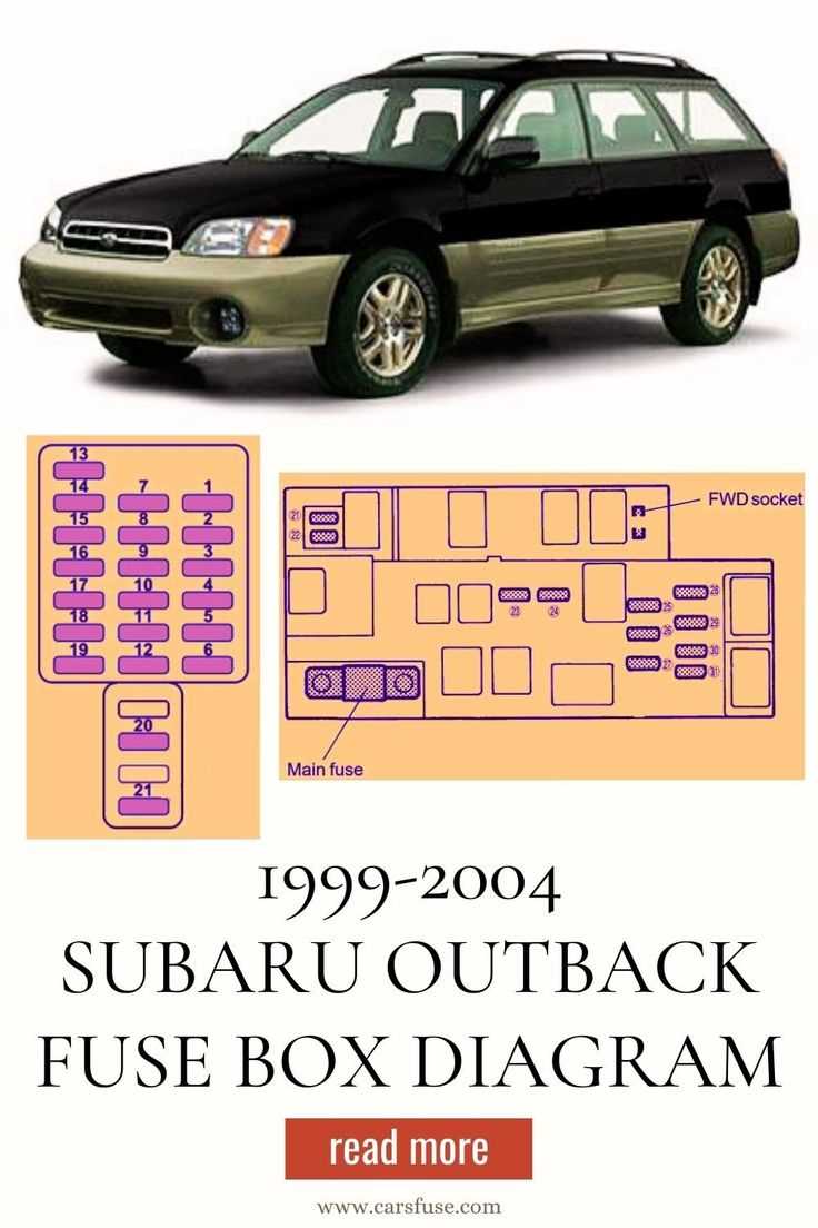 subaru forester 2018 fuse box diagram