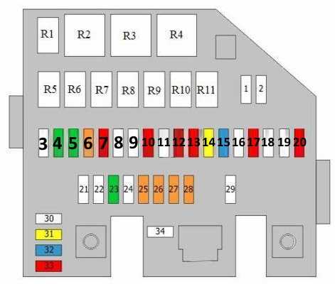 hyundai i20 fuse box diagram