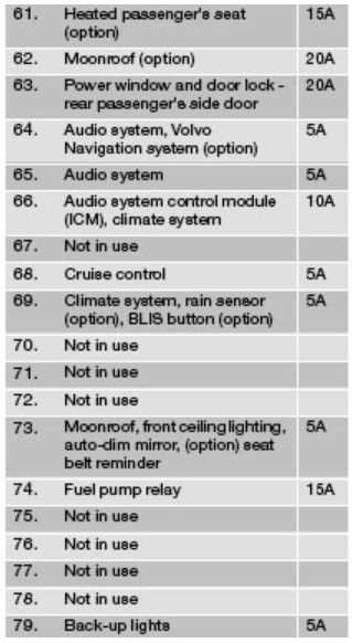 2008 volvo c70 fuse box diagram