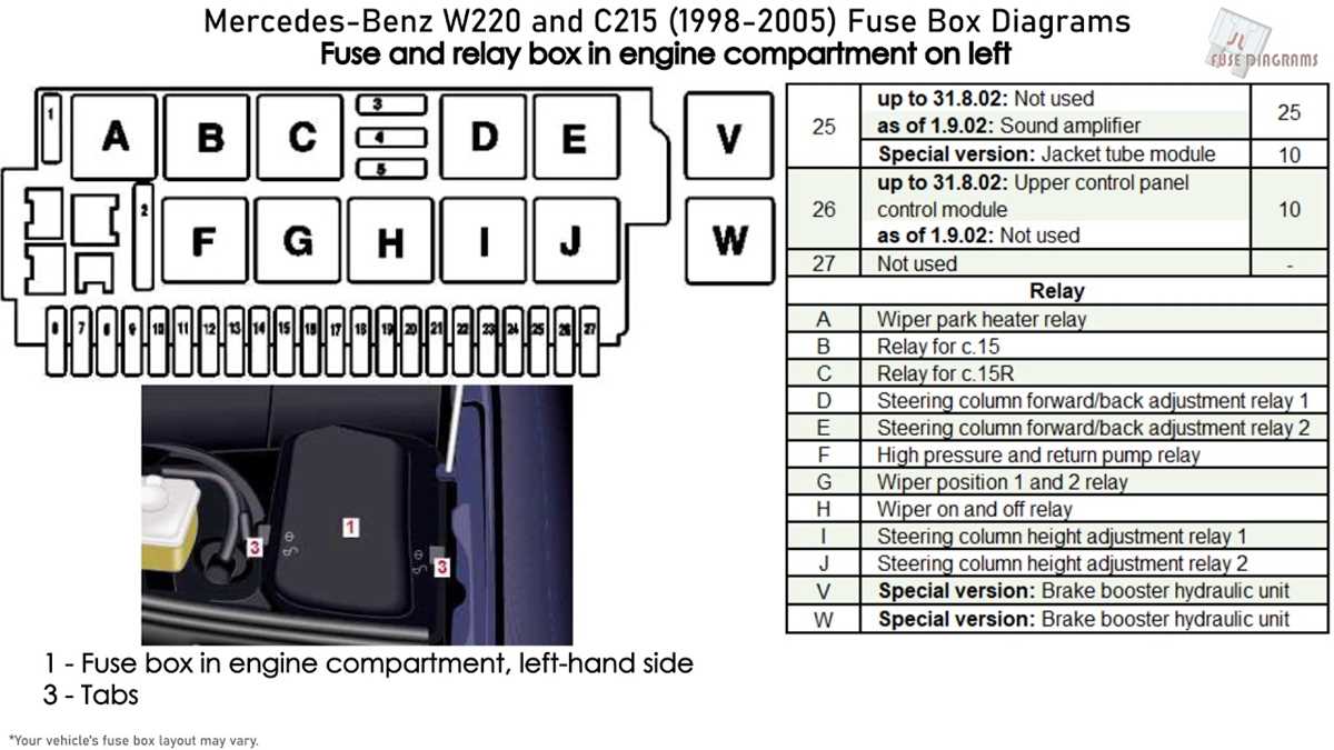 06 mercedes s 430 fuse box diagram