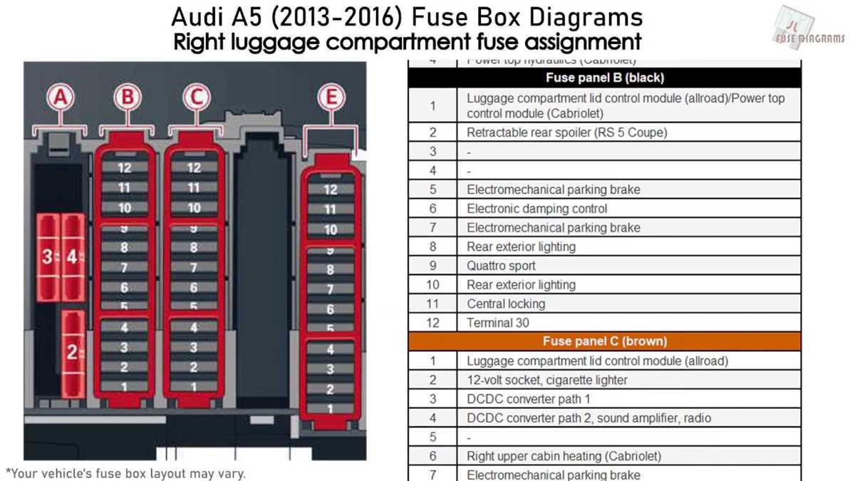 audi a5 2009 fuse box diagram