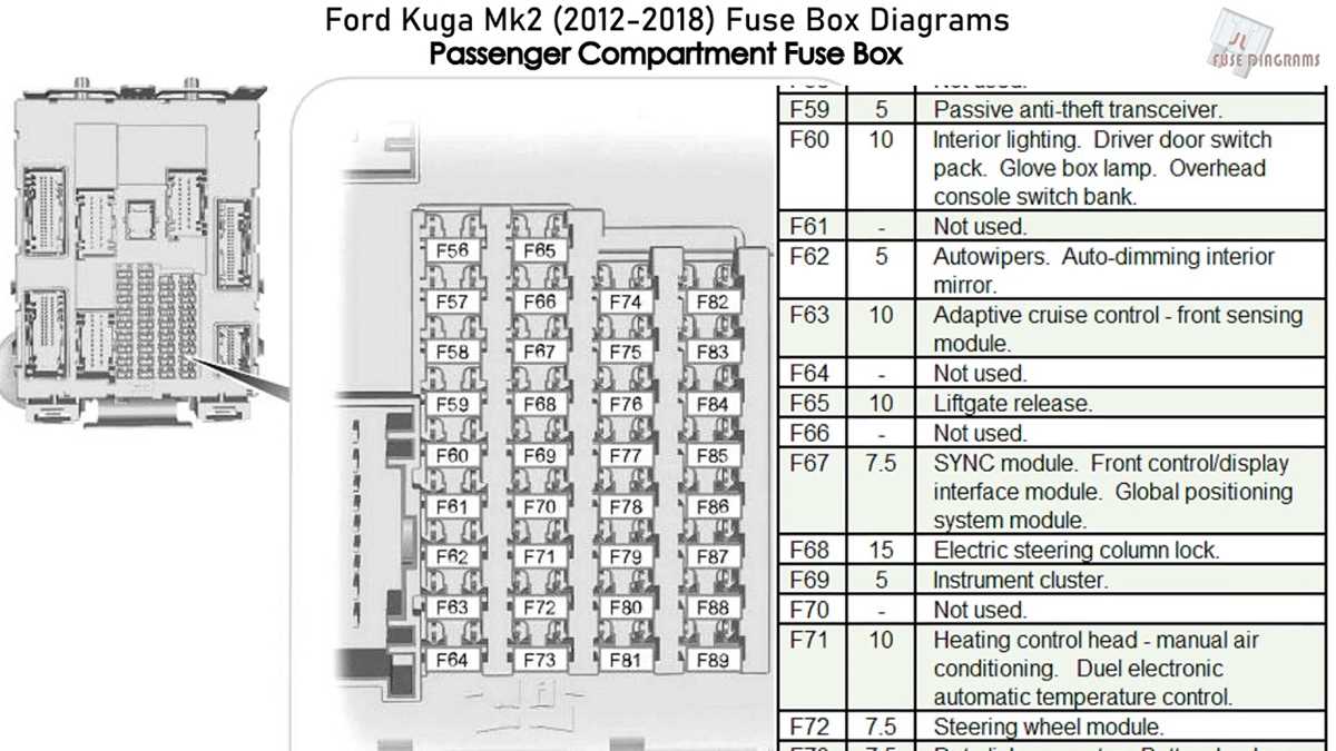 2011 escape fuse diagram 2011 escape fuse diagram