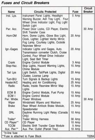 1984 blazer heater fuse box diagram 1984 blazer heater fuse box diagram