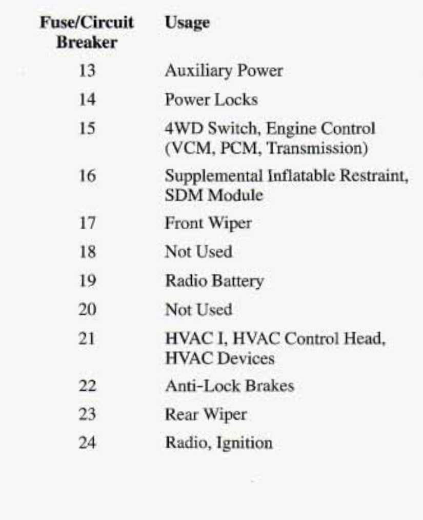 1998 gmc sonoma fuse box diagram 1998 gmc sonoma fuse box diagram