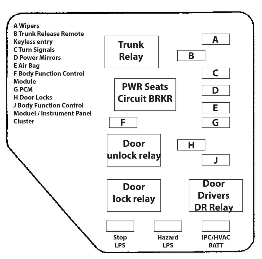 2004 chevy malibu fuse diagram
