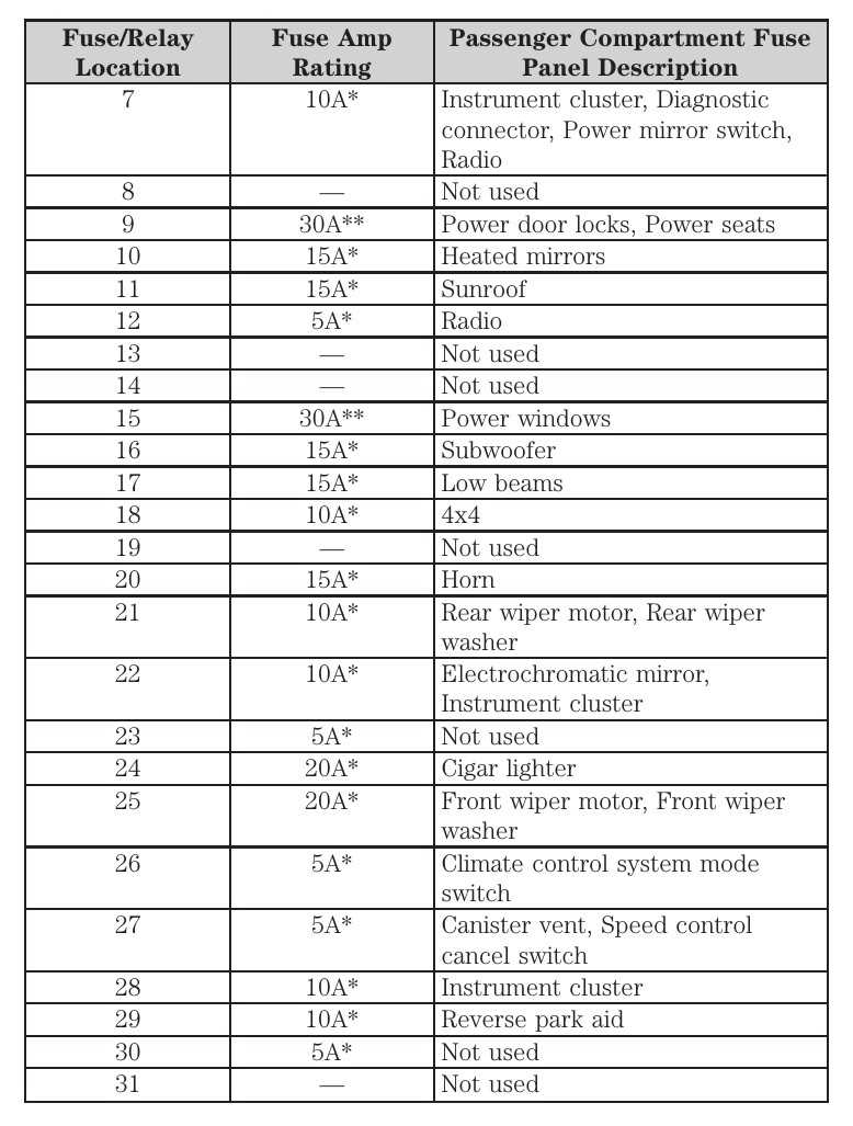 fuse box diagram 2008 ford escape