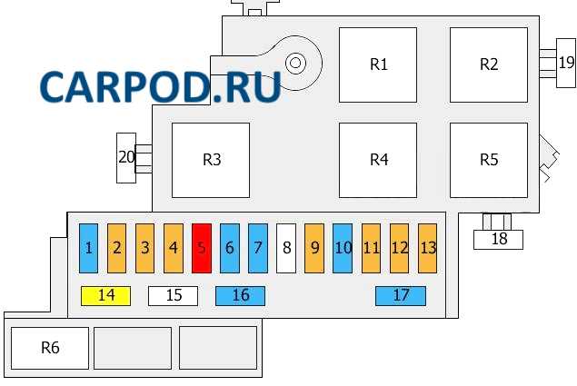 audi a7 fuse box diagram