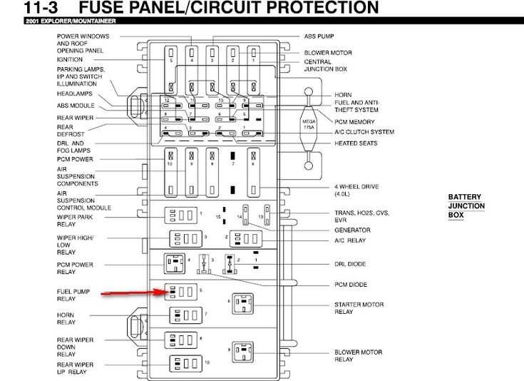 2003 mountaineer fuse diagram