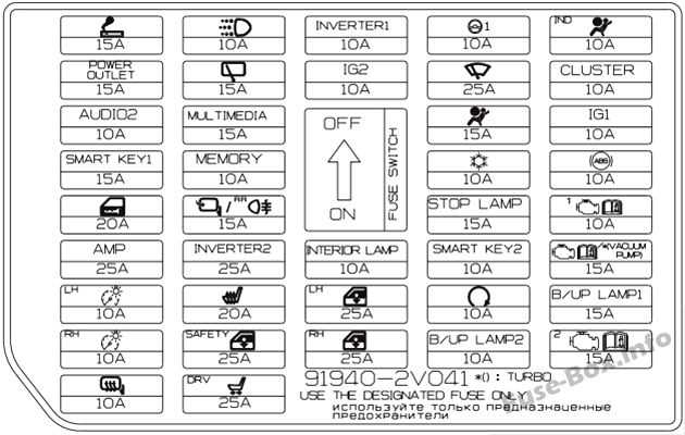 2013 hyundai veloster fuse diagram