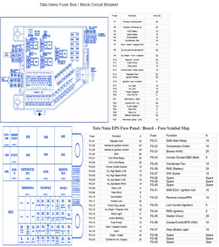 tata xenon fuse box diagram
