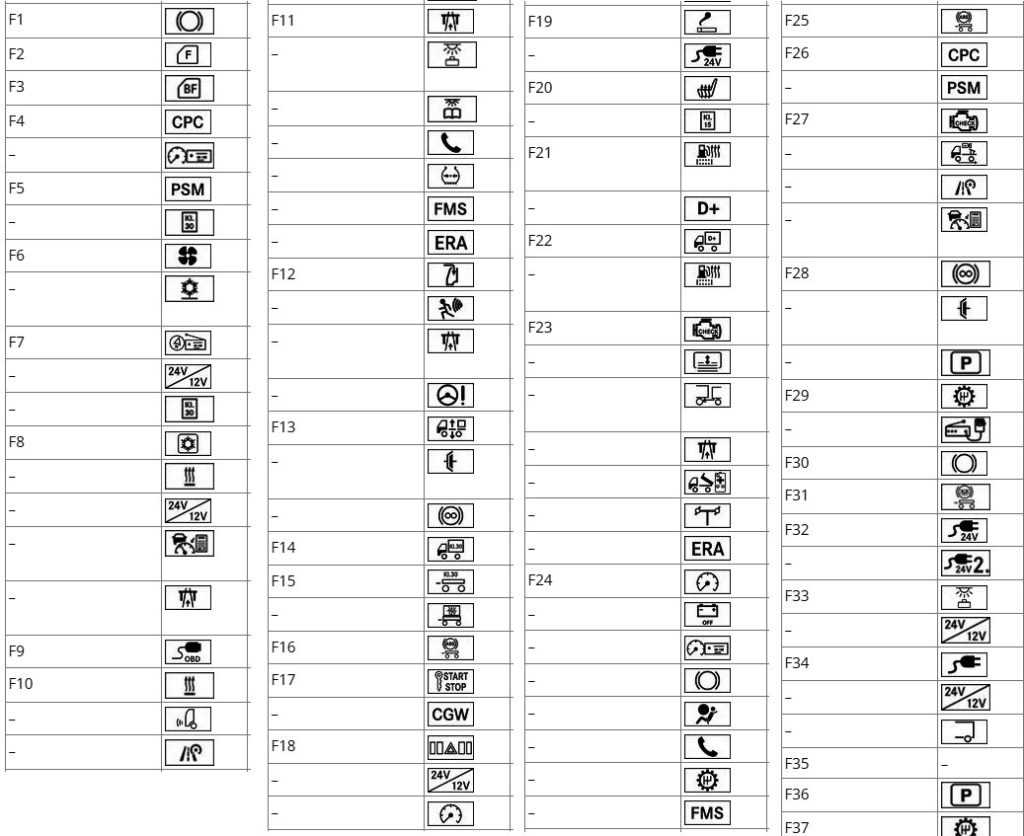 mercedes actros mp4 fuse box diagram