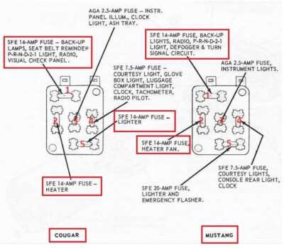 1966 mustang steering fuse box diagram