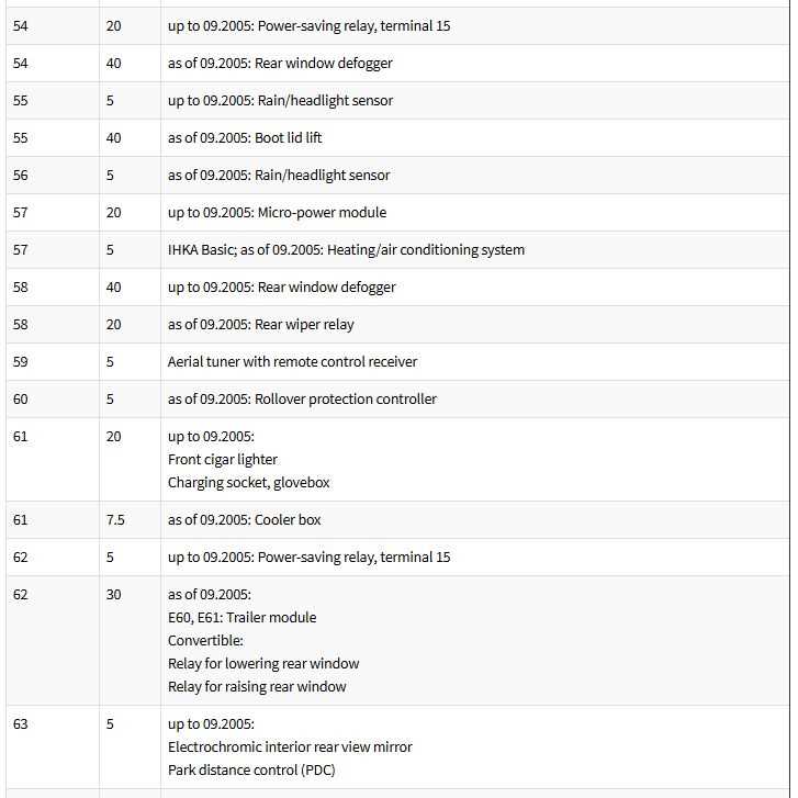 2004 bmw 530i fuse diagram
