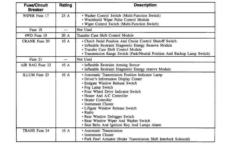 97 chevy s10 fuse box diagram