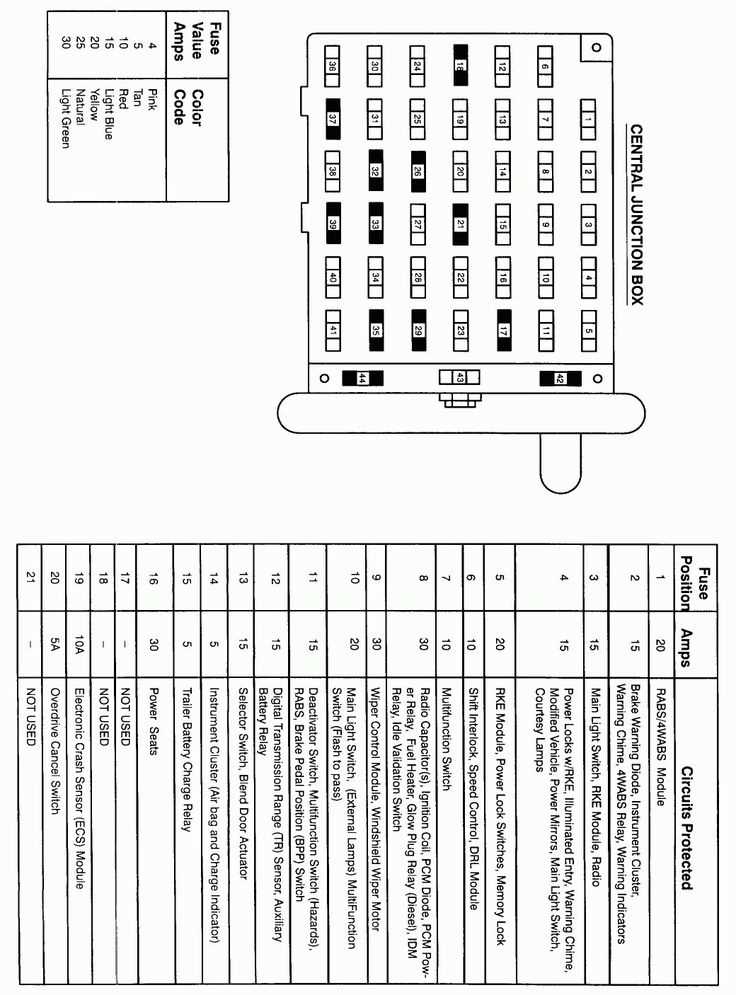 2004 ford e450 fuse box diagram