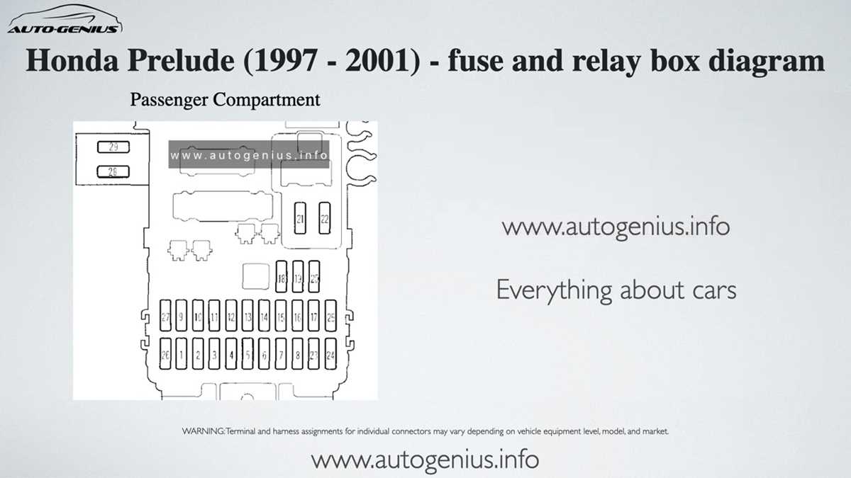 1997 honda prelude fuse box diagram