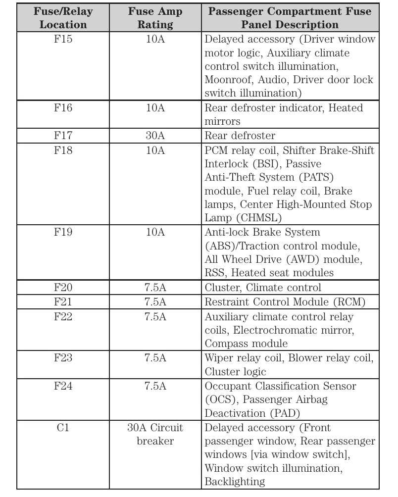 ford freestyle fuse box diagram