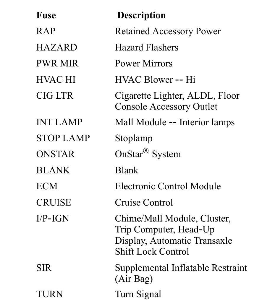 2002 pontiac firebird fuse box diagram