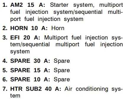 2008 scion xd fuse box diagram