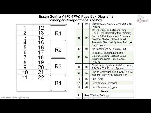 1995 nissan sentra interior fuse panel diagram