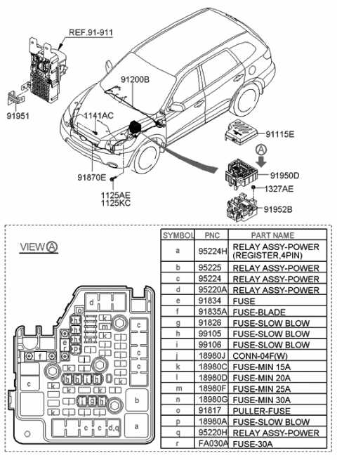 2007 hyundai elantra fuse diagram