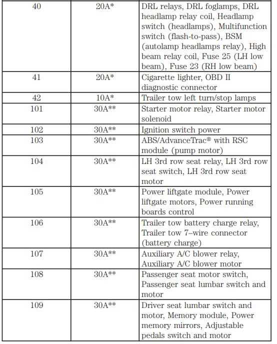 2005 lincoln navigator fuse diagram