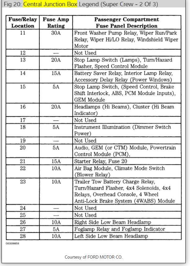 2000 ford f 150 fuse diagram