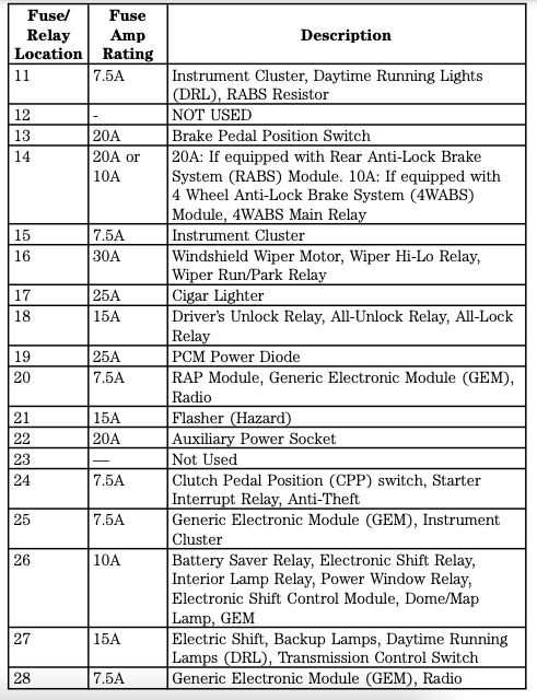 1996 mazda b4000 flasher relay fuse box diagram