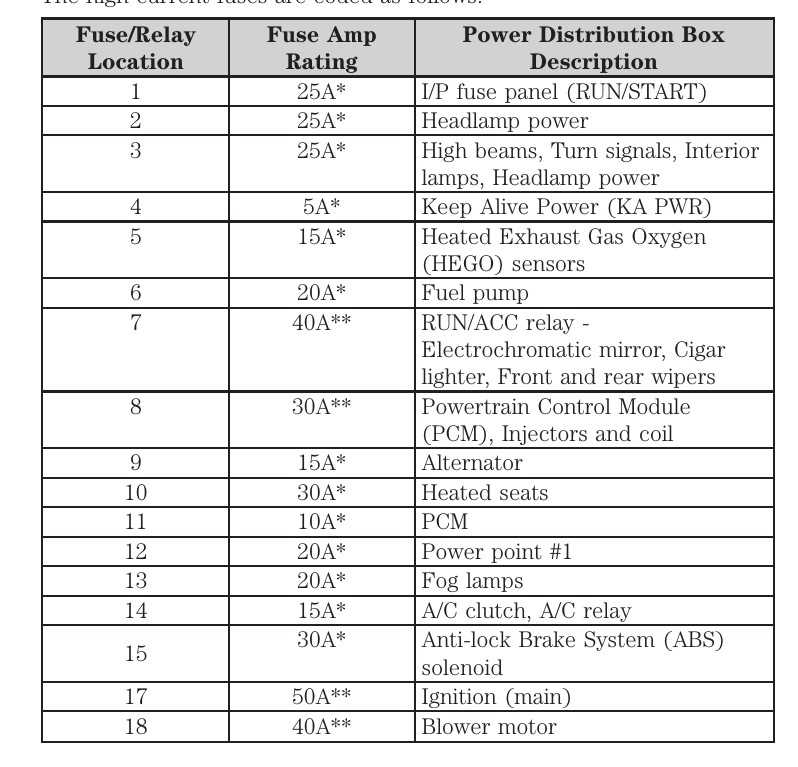 fuse panel 2008 ford escape fuse box diagram fuse panel 2008 ford escape fuse box diagram