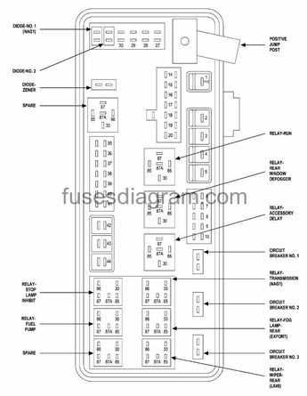 2003 chevy trailblazer rear fuse box diagram