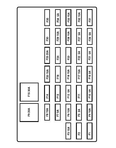 mustang 2006 fuse box diagram