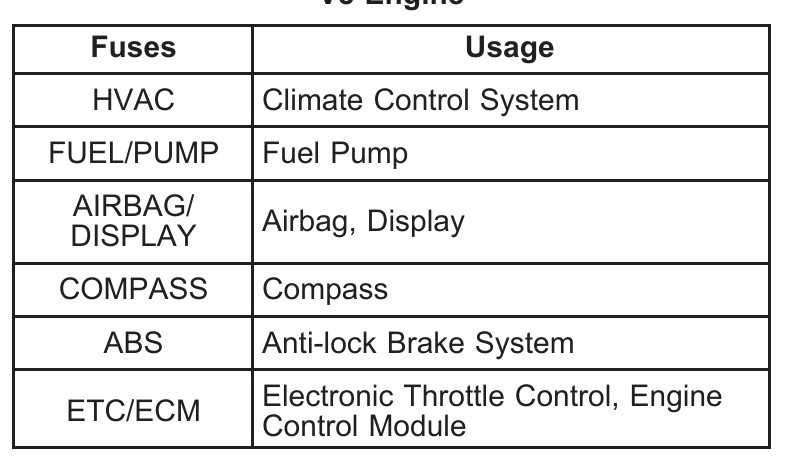 2006 grand prix fuse box diagram