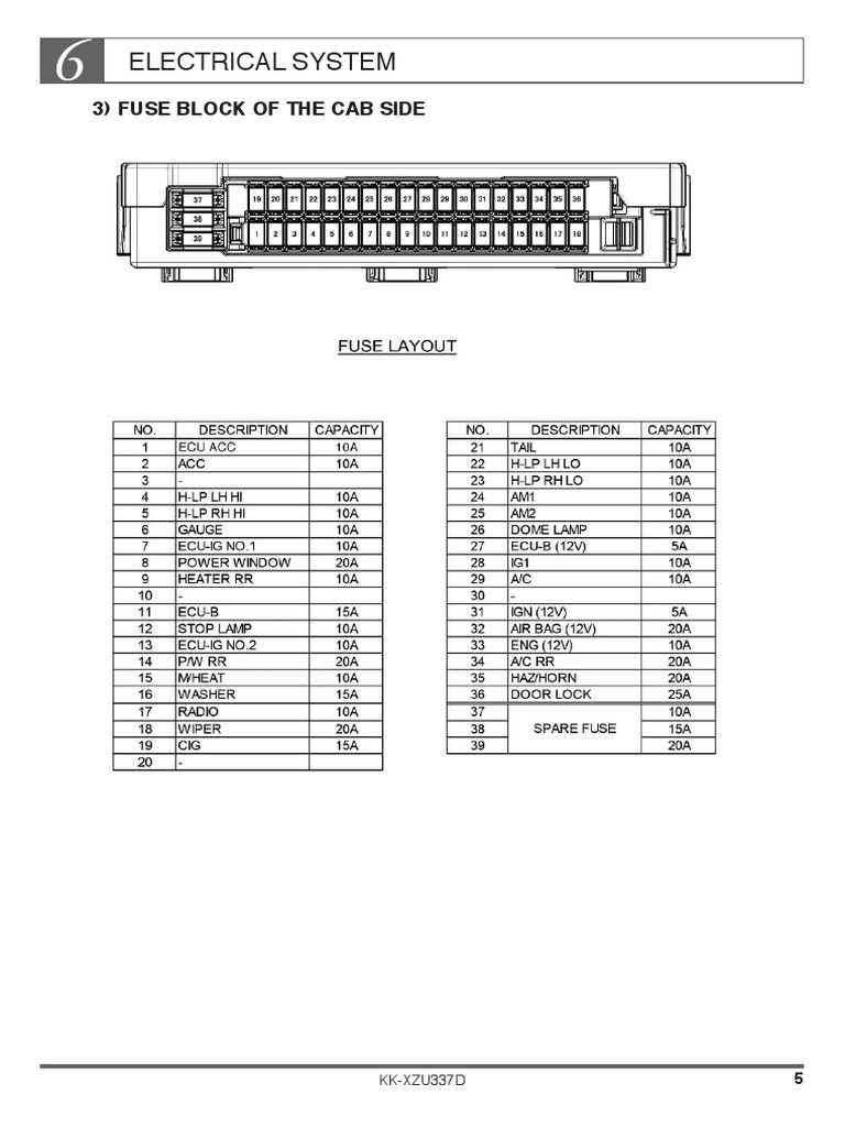 2014 hino 268 fuse box diagram